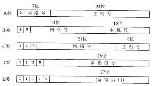 TCP/IP详解学习笔记（1）-- 概述