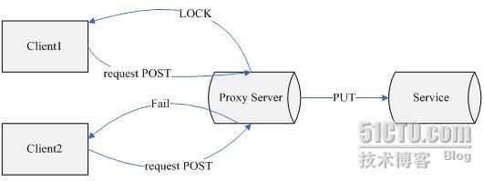 构建REST风格的Web Service 