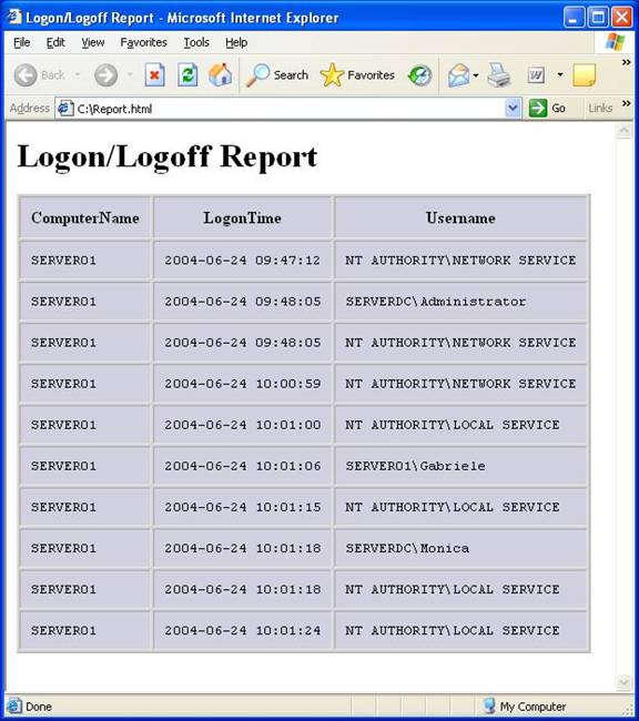 Figure 1: Report generated by using the TPL output format