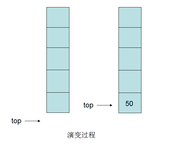 算法系列15天速成——第十天 栈