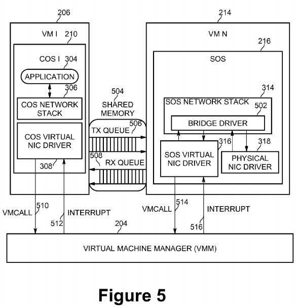 PatentTips - Method for network interface sharing among multiple virtual machines