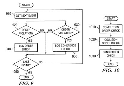 Method and apparatus for verification of coherence for shared cache components in a system verification environment