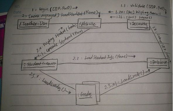 StarUML 详解 （Copy）