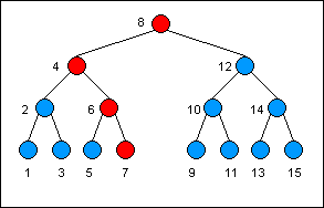 Persistent Data Structures(可持久化的数据结构)