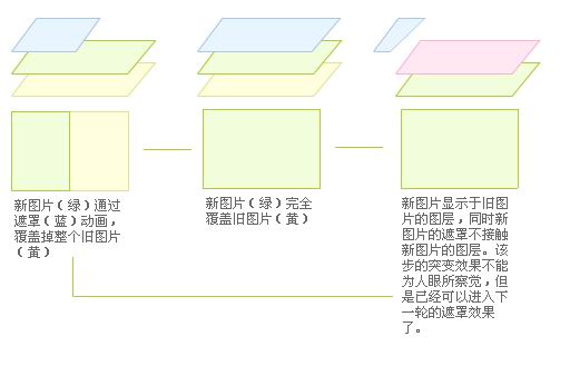 Flash 图片轮换效果