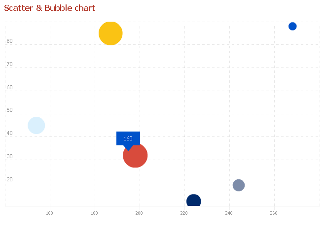 amCharts 报表