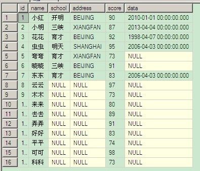 SQL流程控制语句学习（三）：while <wbr>break <wbr>continue