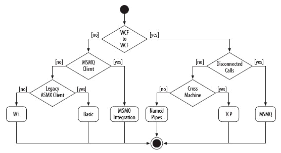 figure 1.4.gif