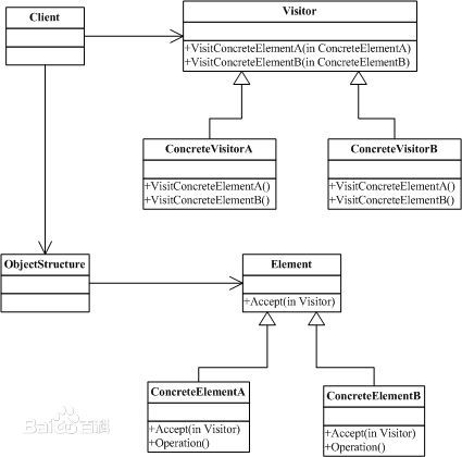 访问者模式