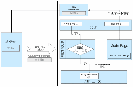 基于功能更丰富的基础类构建您自己的 ASP.NET 页面