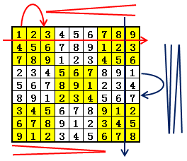 [网页游戏]数独生成算法及实例