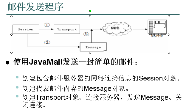 JavaWeb学习总结(五十二)——使用JavaMail创建邮件和发送邮件