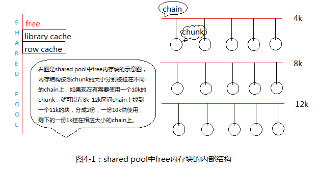 相克军_Oracle体系_随堂笔记004-shared pool