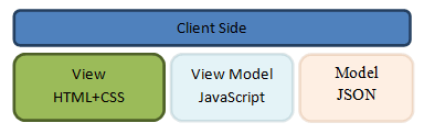 MVVM and jQuery: Designing Maintainable, Fast and Versatile Sites