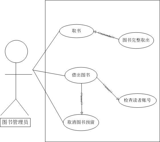 面向对象设计-图书管理系统