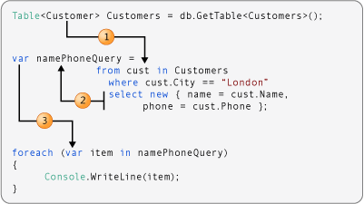 使用NHibernate 3.2实现Repository（ORuM）（九）LINQ