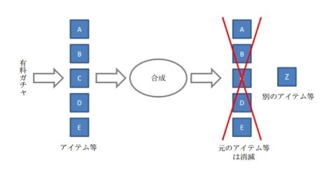 在日本被禁止的コンプガチャ設計