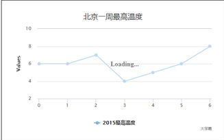 网页图表Highcharts实践教程之标签组与载入动画