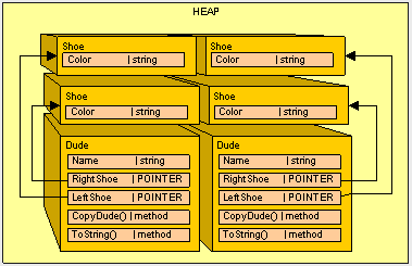 C#的栈(Stack)和堆(Heap)