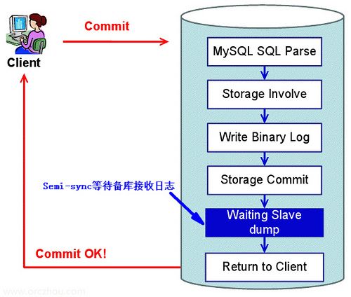 MySQL slave状态之Seconds_Behind_Master