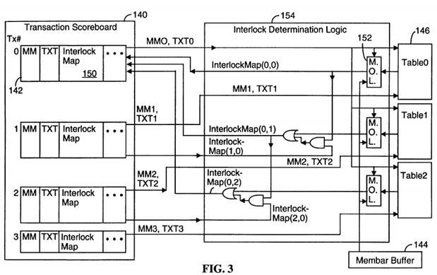 System and method for parallel execution of memory transactions using multiple memory models, including SSO, TSO, PSO and RMO