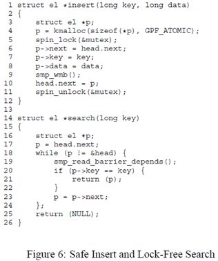 Memory Ordering in Modern Microprocessors