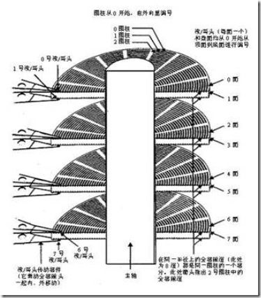 硬盘的读写原理