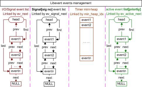 event management