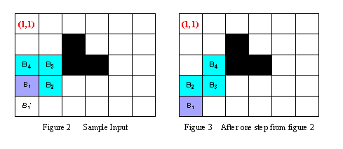 POJ-1324-Holedox Moving(BFS)