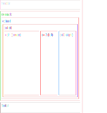 perfect-3-column-div-structure