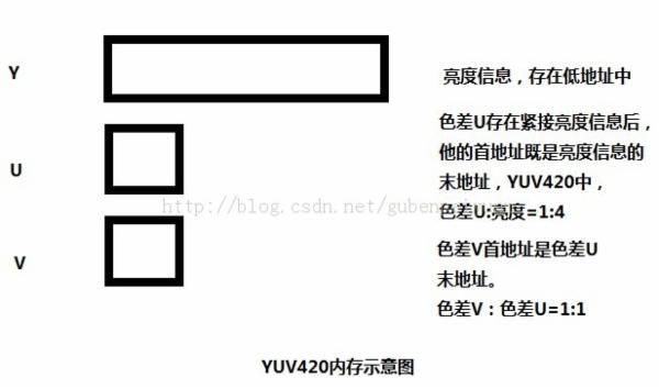 FFmpeg解码H264及swscale缩放详解