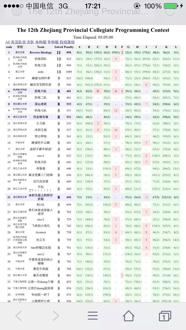 zoj The 12th Zhejiang Provincial Collegiate Programming Contest Capture the Flag