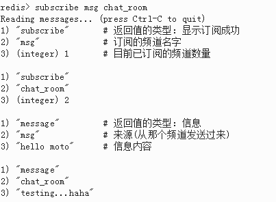 redis学习笔记——入门