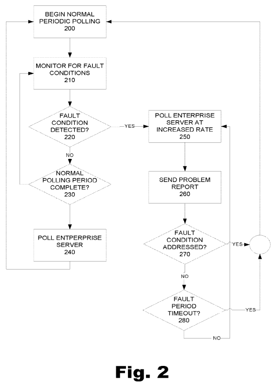 Adaptive device-initiated polling