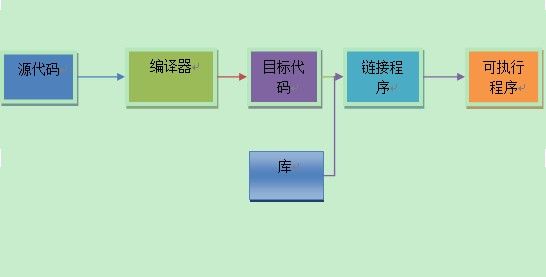 2011网易校园招聘笔试题