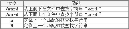 vi入门到精通