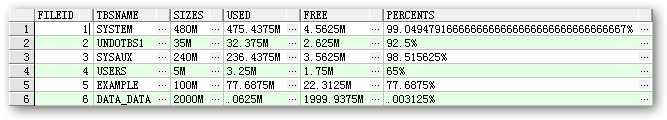 Oracle查看所有表空间使用情况