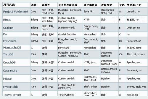 Redis快速入门