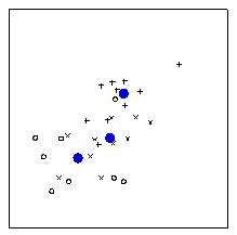 相关系数（CORRELATION COEFFICIENTS）会骗人？