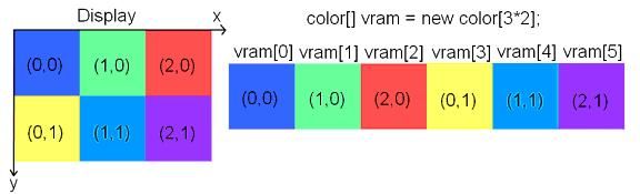 Android游戏开发：游戏框架的搭建(3)