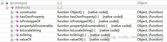 Java程序猿的JavaScript学习笔记（5——prototype和Object内置方法）