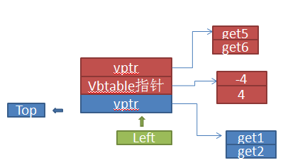 从汇编看c++成员函数指针(三)