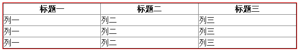 关于table元素的认识