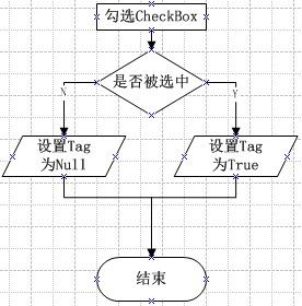 关于Winform下，获取Treeview中CheckBox选中项的技巧