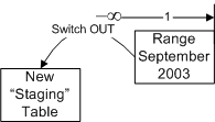 ms345146.sql2k5partition_06(zh-cn,SQL.90).gif