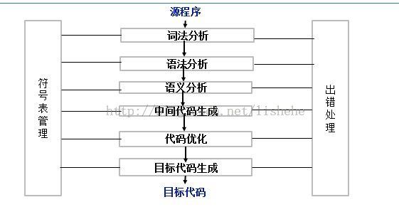 软考之路（五）---编译原理 概念篇