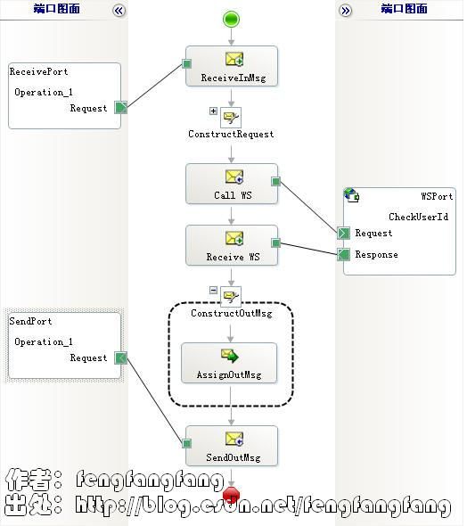 Biztalk 开发之 调用Web Services 