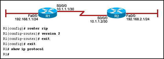 CCNA2 Erouting Final Exam (Version 4.0)