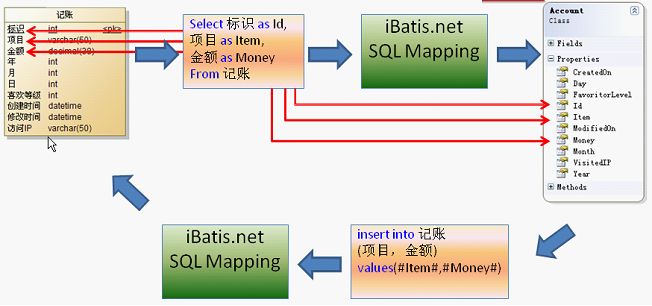 iBatis.net入门指南