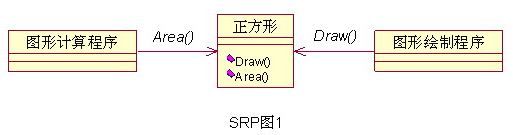 模式和原则